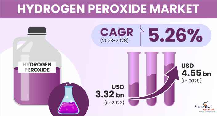 Hydrogen-Peroxide-Market-Insights